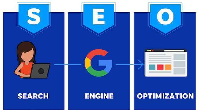 10 Important Things To Consider When Writing Seo Optimized Content 2025