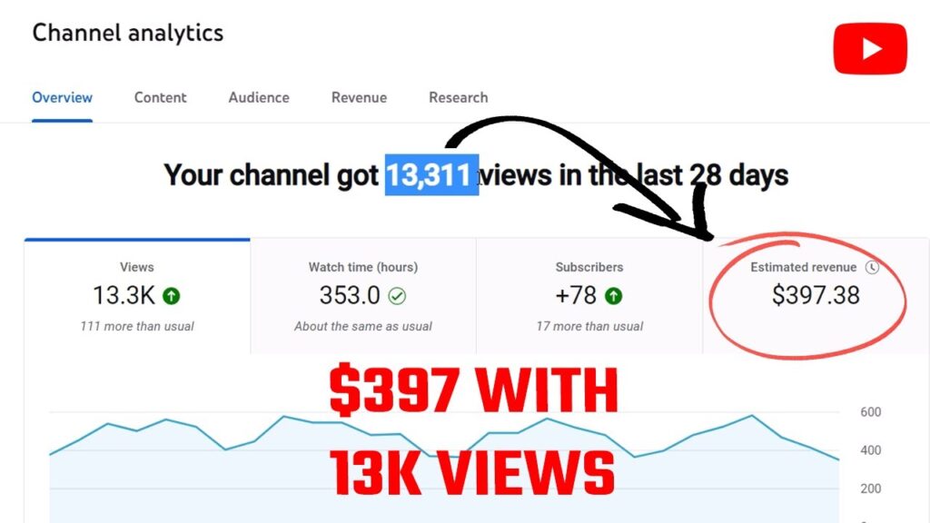 How To Create A Youtube Channel And Monetize It To Make Money Online In 2025 2025